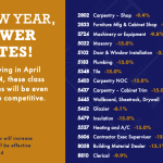 New Year, Lower Rates!